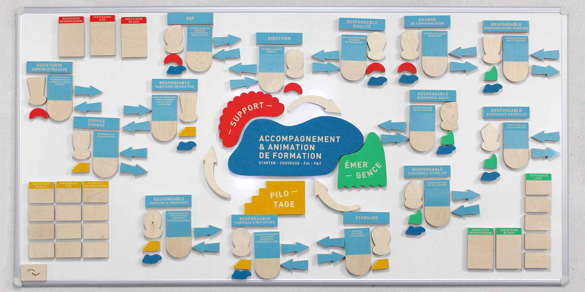 Organigramme augmenté Inter-Made